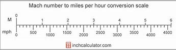 Image result for Mach Speed Conversion Chart