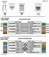 Image result for Ethernet Cable Order
