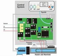 Image result for Hot Tub Board EEPROM