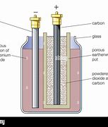 Image result for Silver Chloride Dry Cell Batteries