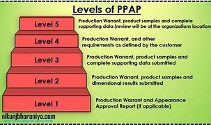 Image result for PPAP Package