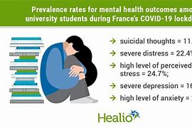 Image result for Effects of Covid 19 On Mental Health