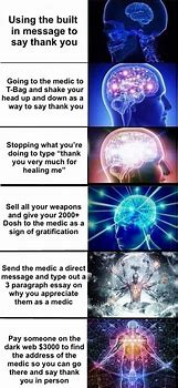 Image result for Expanded Brain Meme Nut