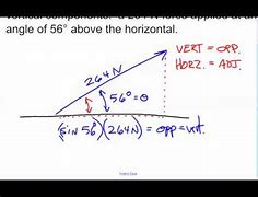 Image result for Horizontal and Vertical Components