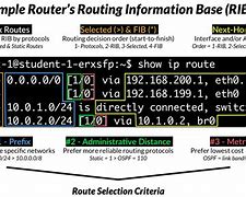 Image result for Routing Table Interface