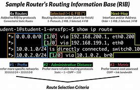 Image result for Routing Table Example