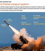 Image result for Patriot Missile System