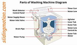 Image result for Washin Machine Standard Parts