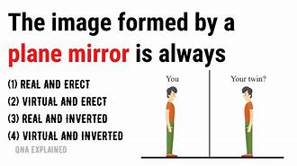 Image result for Image Formed by a Plane Mirror