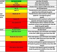 Image result for weather