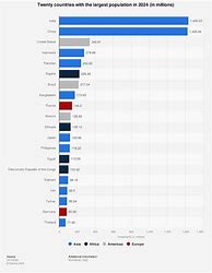 Image result for 7th Biggest Country in the World