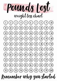 Image result for 100 Day Weight Loss Chart