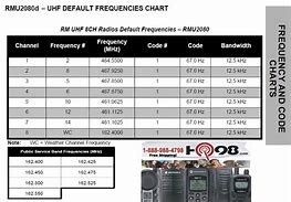 Image result for Motorola Radio Frequency Chart