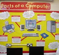 Image result for Best Computer Design