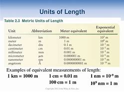 Image result for Nanometers to Inverse Centimeters