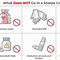 Image result for Harm Reduction Sharps Disposal