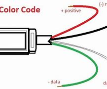Image result for iPhone Charger USB Cable Color Cording