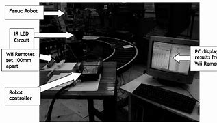 Image result for Fanuc Robot Programming