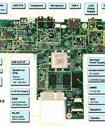 Image result for Laptop Motherboard Power Supply