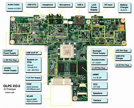 Image result for Dell Inspiron 530 Motherboard Labeled Diagram