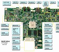 Image result for Acer Motherboard Labeled