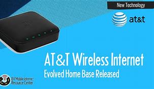 Image result for Wireless Internet Service for Home