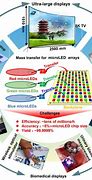 Image result for Micro LED Application