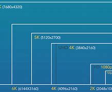 Image result for 4K Screen Example