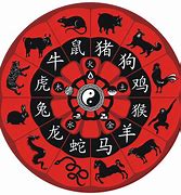 Image result for Kineski Horoskop Znaci