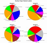 Image result for Pie Charts and Graphs