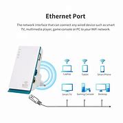 Image result for Wi-Fi Extender with Ethernet Cable