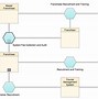 Image result for Old Computer Network Diagram