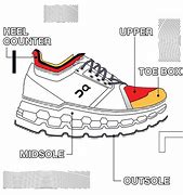 Image result for Sneaker Parts