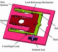 Image result for MEMS Beam