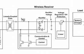 Image result for qi wireless charger standards