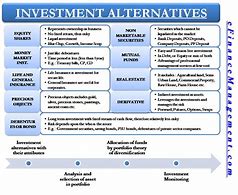 Image result for Alternative Investment Options