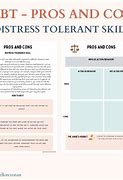 Image result for DBT Pros and Cons Chart