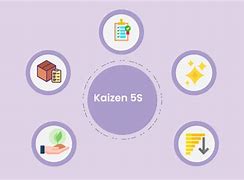 Image result for Kaisen 5S
