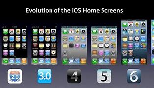 Image result for Apple iPhone 1.4 Tutorial