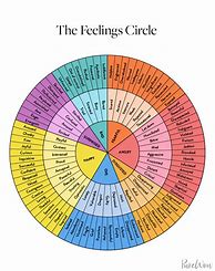 Image result for Feelings Chart Grid