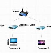 Image result for Computer Switch Router