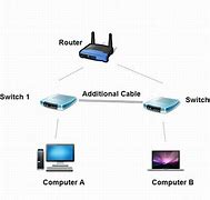 Image result for Ethernet Network-Sharing