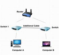 Image result for TV Internet Connection Device
