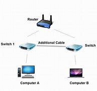 Image result for Nokia Internet Switch
