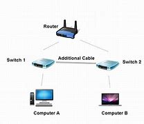 Image result for Dish Network Wiring Diagram