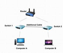 Image result for How to Connect Ethernet Cable