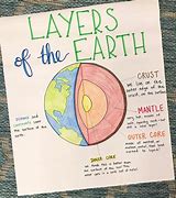 Image result for Focus Chart Earth