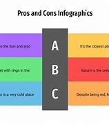 Image result for Define Pros and Cons