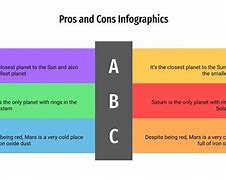Image result for What Is Pros and Cons Means