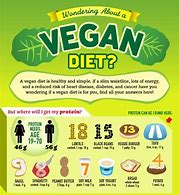 Image result for Foods to Avoid as a Vegan